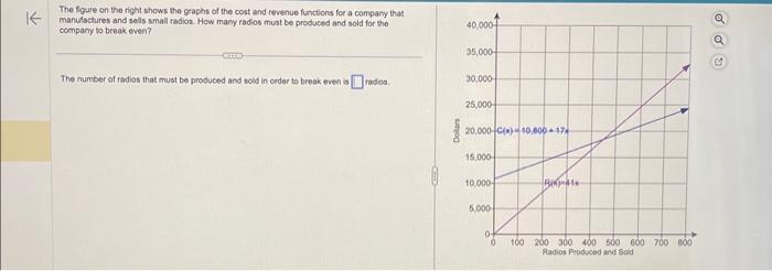 Solved The foure on the right shows the graphs of the cost | Chegg.com