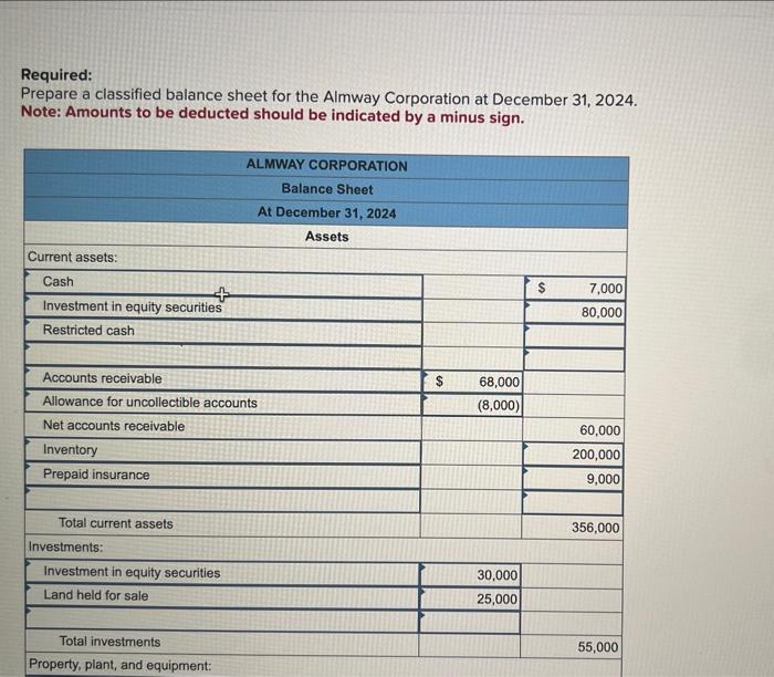 Solved The following is a December 31, 2024, postclosing
