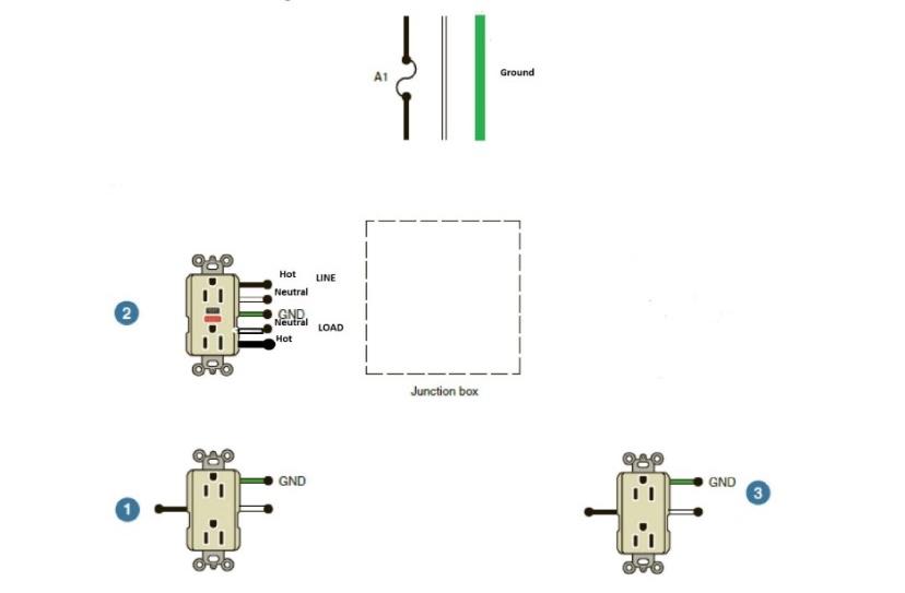 Solved Below is a picture depicting the three receptacles | Chegg.com