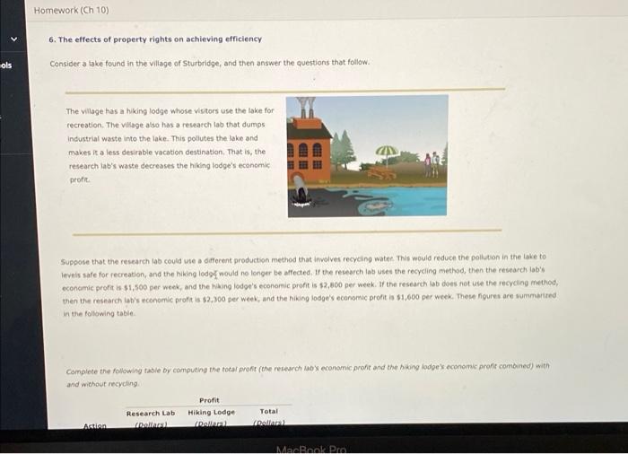 Solved Homework (Ch 10) 6. The Effects Of Property Rights On | Chegg.com