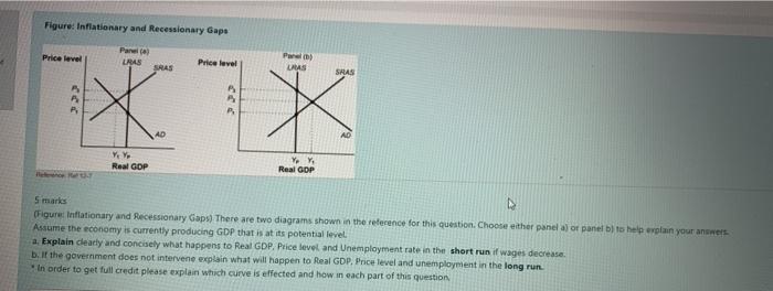 Solved Figure: Inflationary And Recessionary Gaps Price | Chegg.com