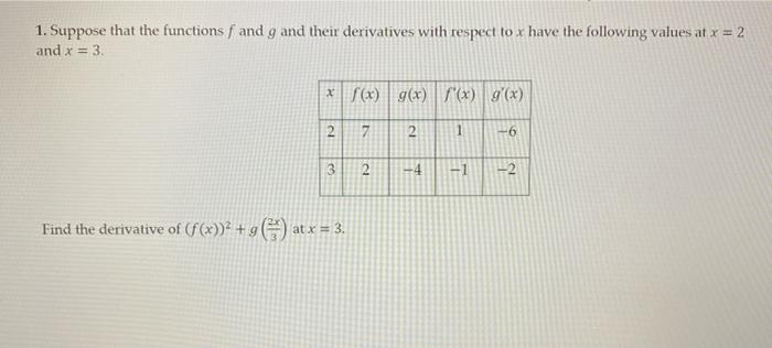 Solved 1 Suppose That The Functions F And G And Their