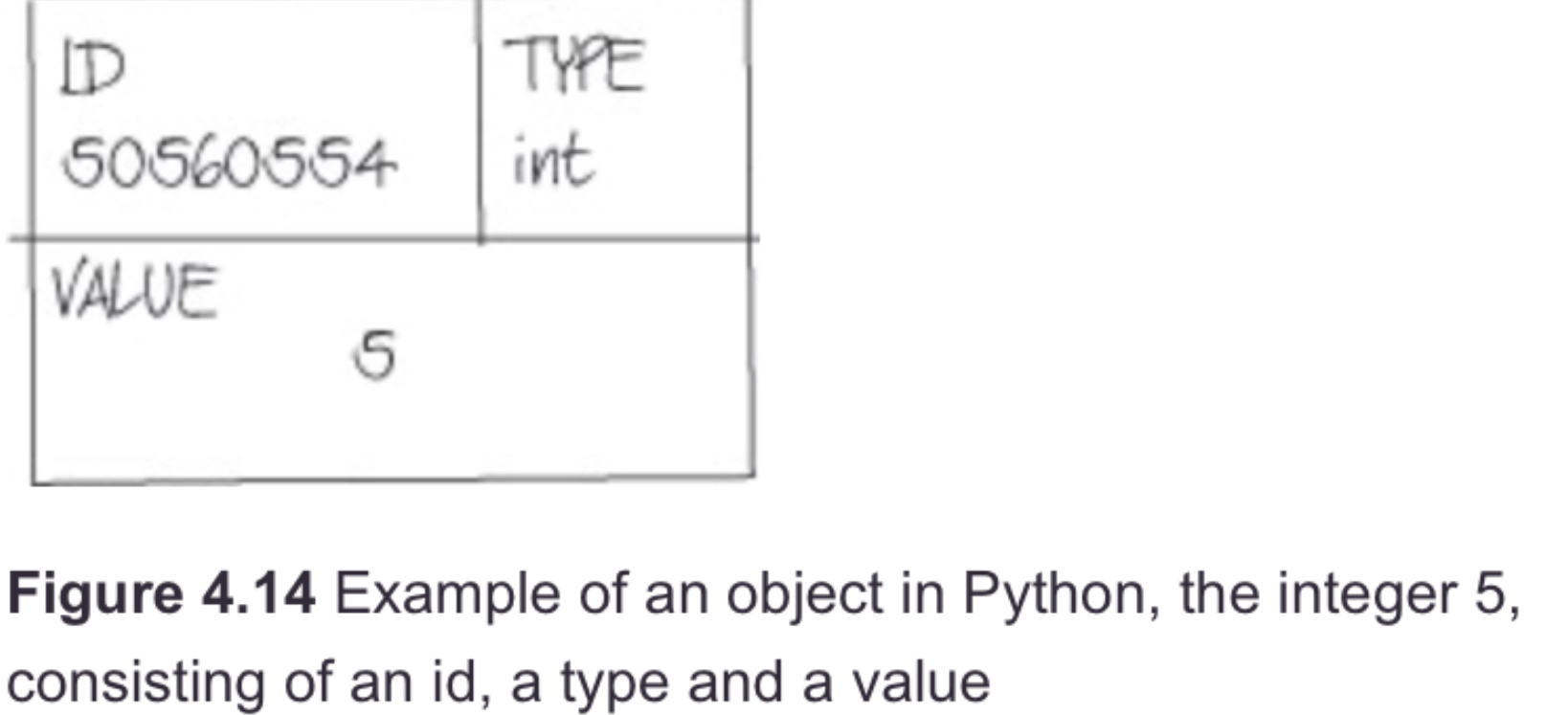 Solved Consider the following lines entered on the Python | Chegg.com