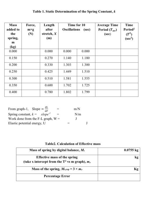 Solved These are lab reports Complete these two tables with | Chegg.com