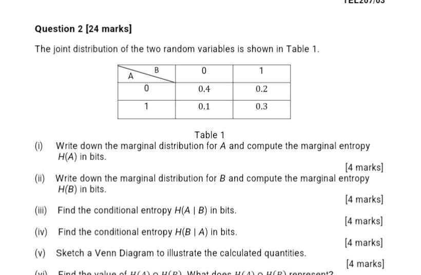 Solved The joint distribution of the two random variables is | Chegg.com