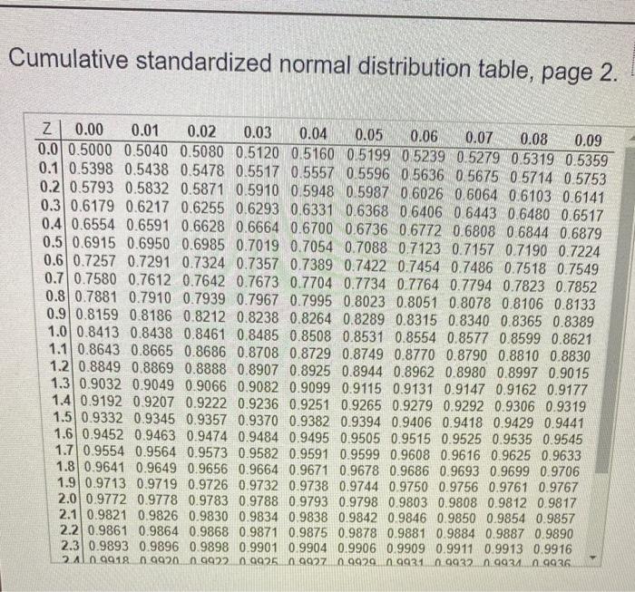 Solved Given a normal distribution with p = 50 and q = 4, | Chegg.com