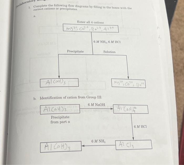 Solved d. Devise a flowchart that shows the identification | Chegg.com