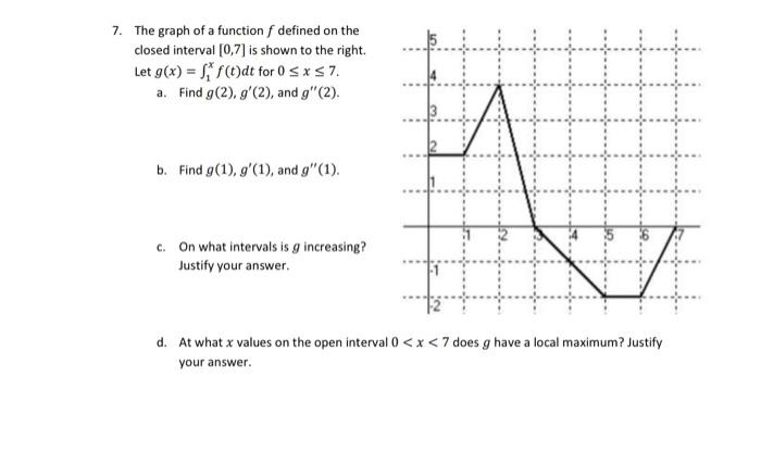 Solved 7. The graph of a function f defined on the closed | Chegg.com