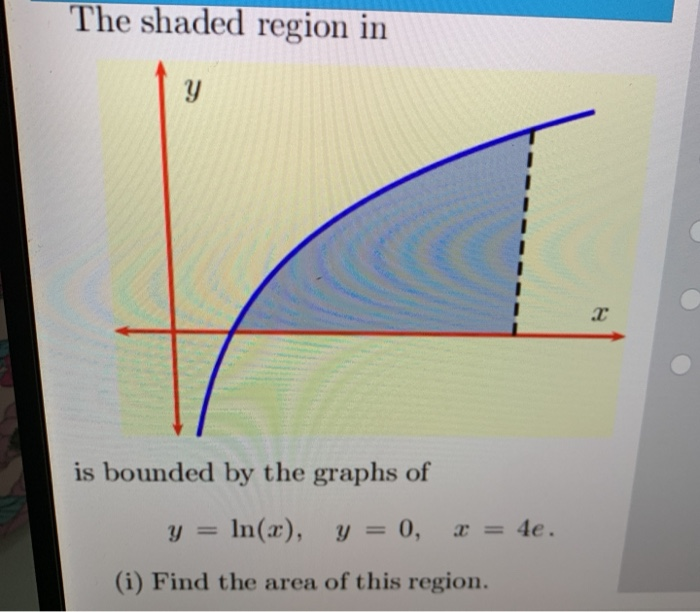 Solved The shaded region in у I is bounded by the graphs of | Chegg.com