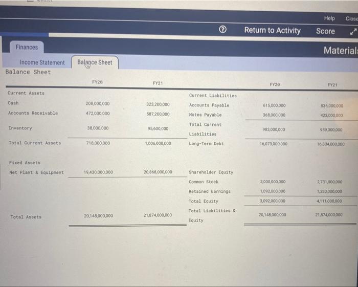 Solved What is SpaceX's FY21 operating cash flow?