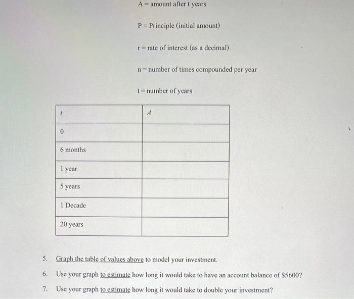 Solved 1. What does CD stand for in investments? 2. In your