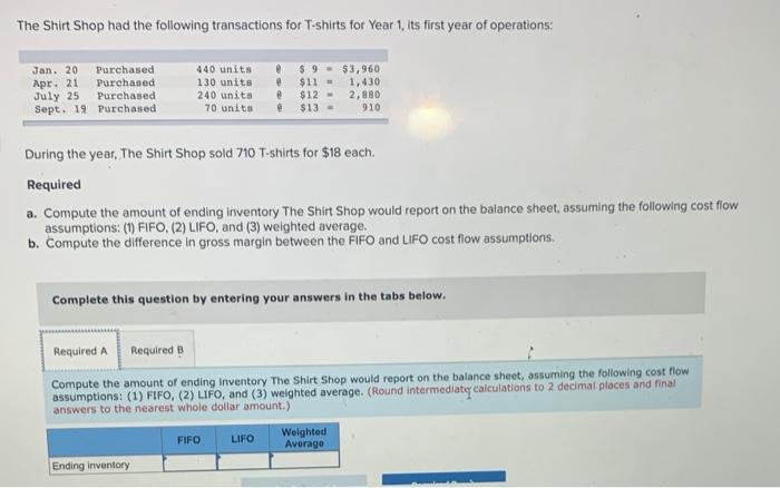 Solved The Shirt Shop had the following transactions for | Chegg.com