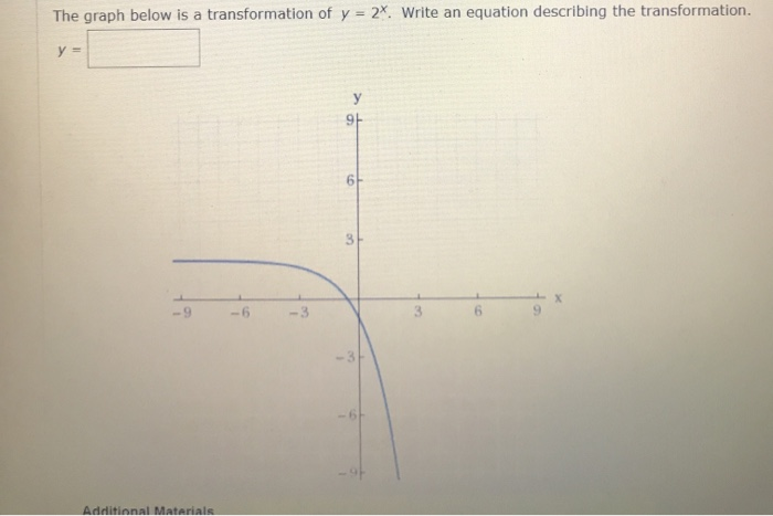 Solved The graph below is a transformation of y = 2X. Write | Chegg.com