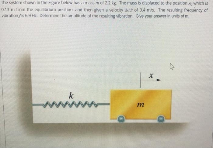 Solved The system shown in the Figure below has a mass m of | Chegg.com