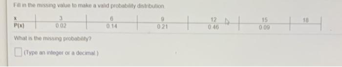 Solved Fill in the missing value to make a valid probability | Chegg.com