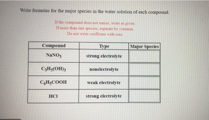 Solved The behaviors of four different solutes when | Chegg.com
