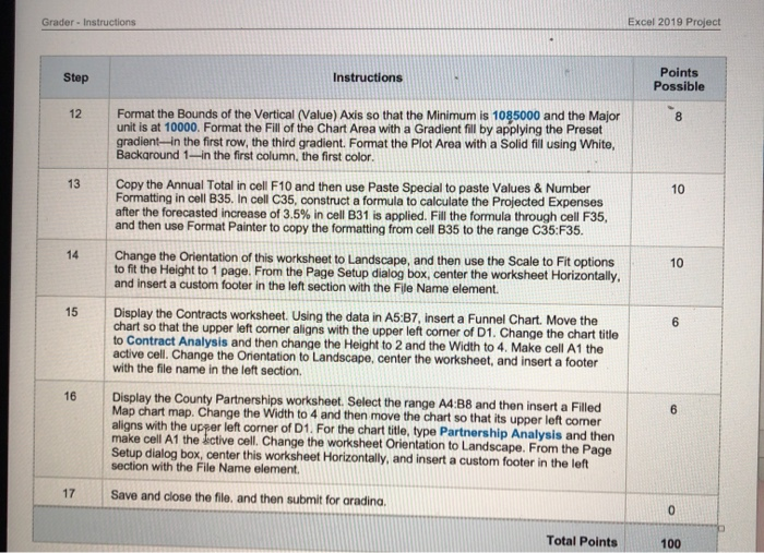 Solved Step Instructions Possible 1 0 N 3 Open the Excel Chegg