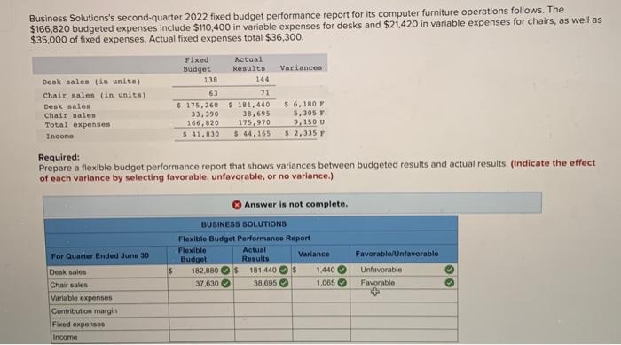 solved-business-solutions-s-second-quarter-2022-fixed-budget-chegg