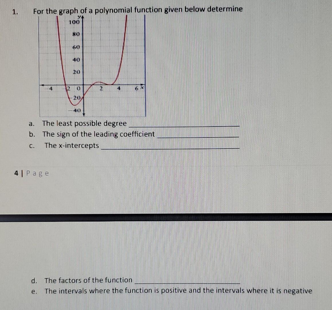 Solved 1. For the graph of a polynomial function given below | Chegg.com