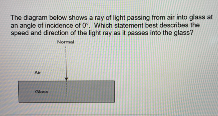 Solved The diagram below shows a ray of light passing from | Chegg.com