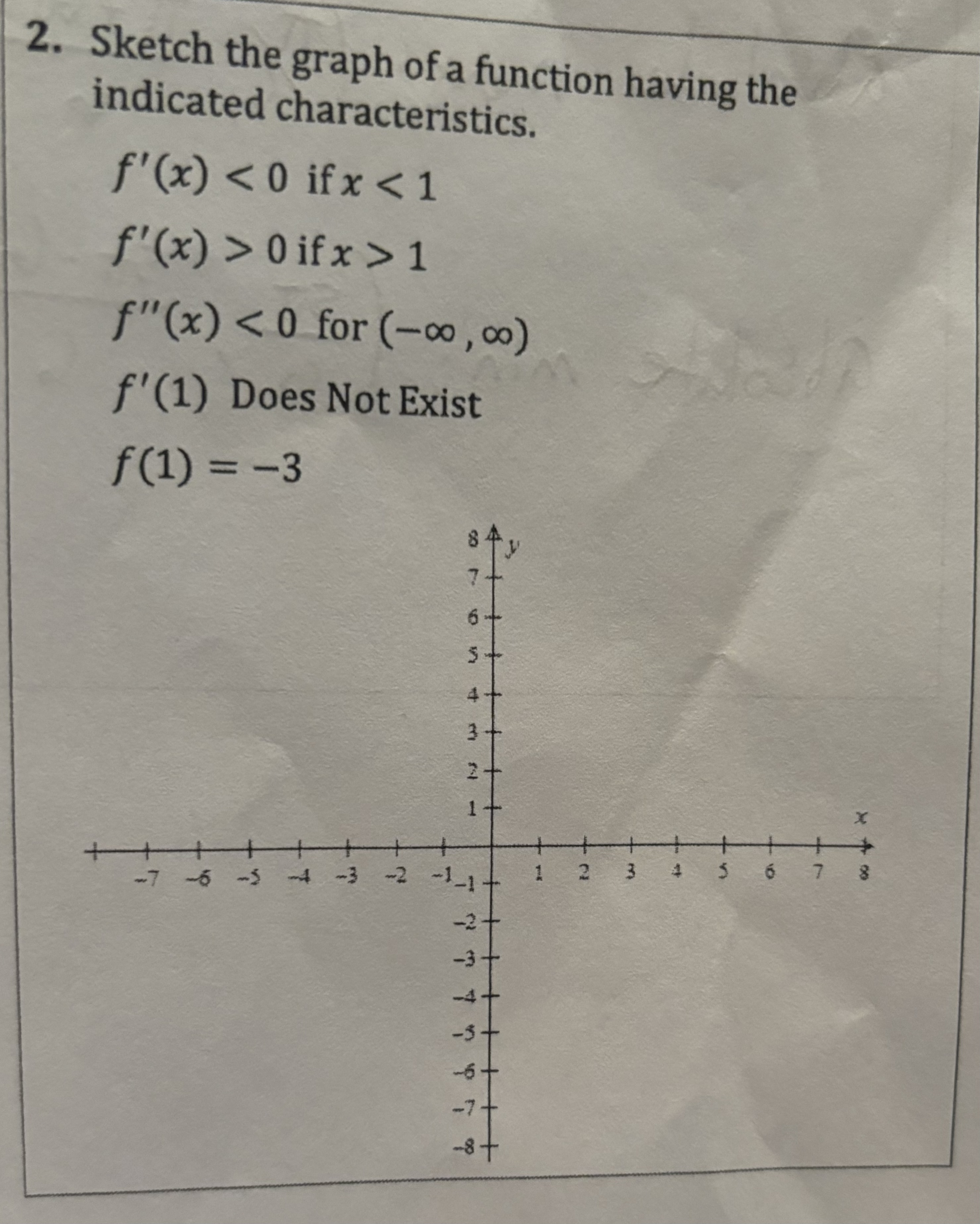 Solved Sketch the graph of a function having the indicated | Chegg.com