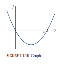 Solved: Consider the autonomous differential equation dy/dx = f (y ...