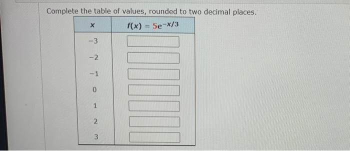 Solved Complete the table of values, rounded to two decimal | Chegg.com