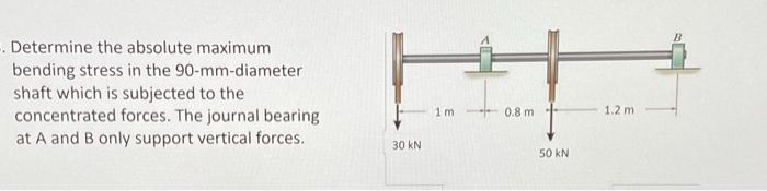 Solved Determine the absolute maximum bending stress in the | Chegg.com