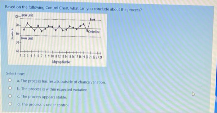 Solved Based on the following Control Chart, what can you | Chegg.com