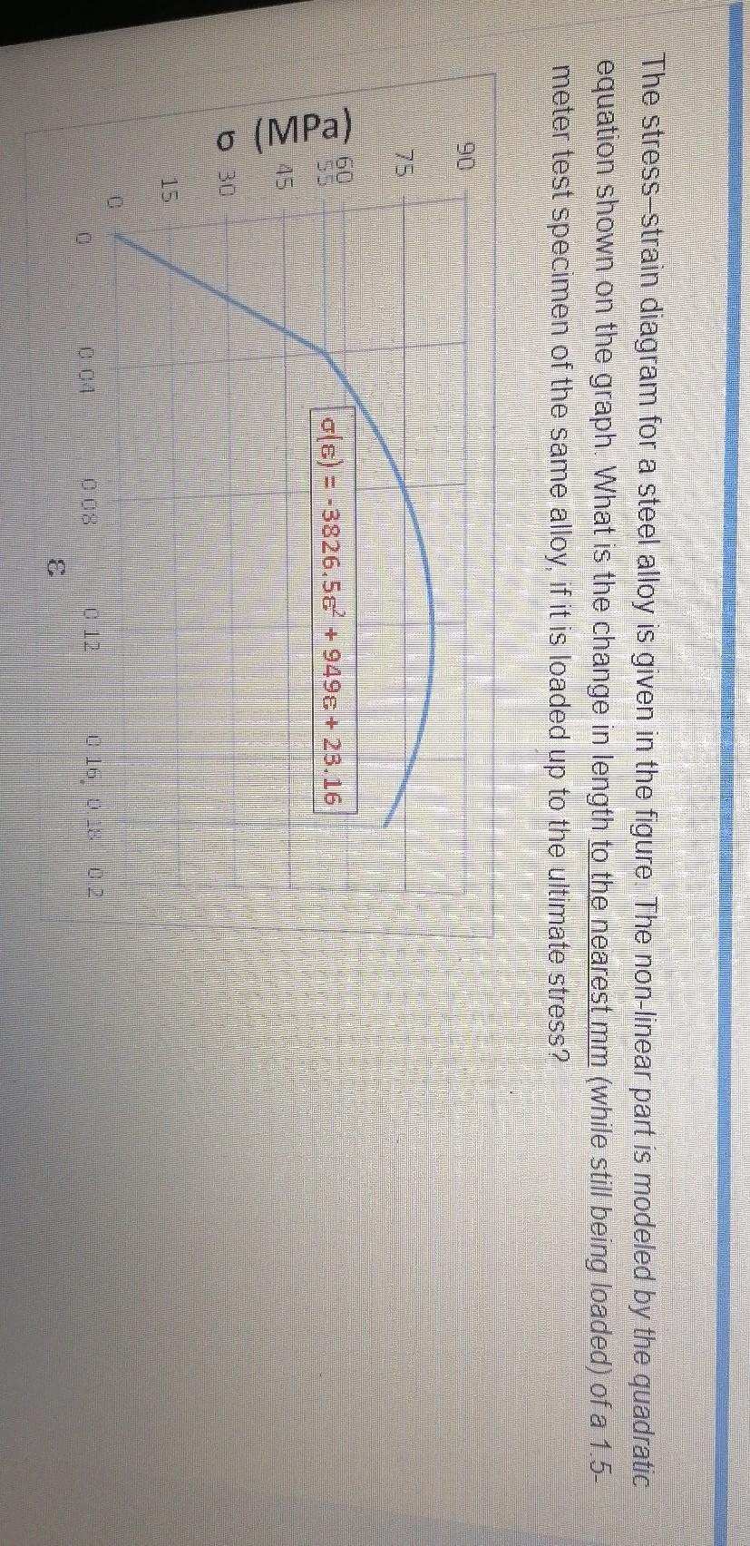 Solved The stress-strain diagram for a steel alloy is given | Chegg.com