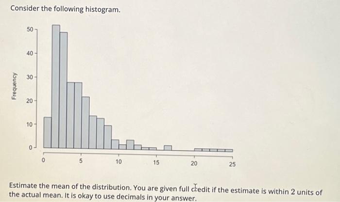 Solved Consider the following histogram. Frequency 50 40