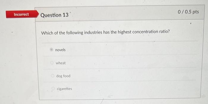 Solved Which of the following industries has the highest | Chegg.com