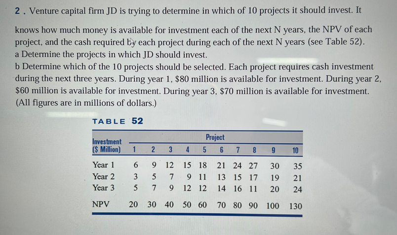 Solved Venture Capital Firm JD Is Trying To Determine In | Chegg.com