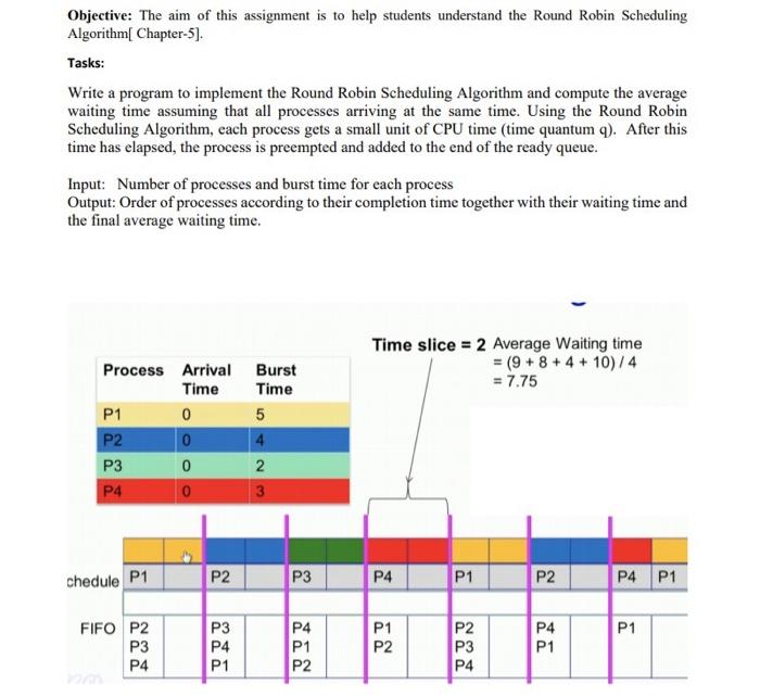 Solved Objective The Aim Of This Assignment Is To Help Chegg Com