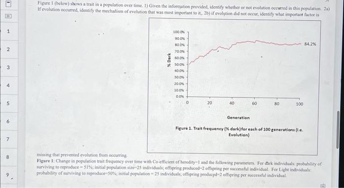Solved Figure 1 (below) shows a trait in a population over | Chegg.com