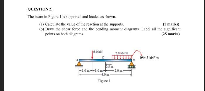 Solved QUESTION 2. The beam in Figure 1 is supported and | Chegg.com