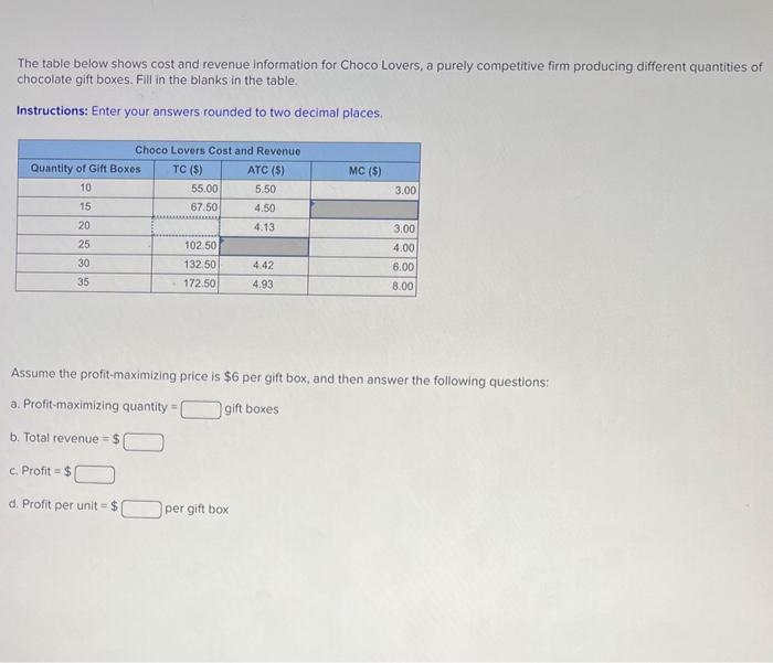 Solved The table below shows cost and revenue information | Chegg.com