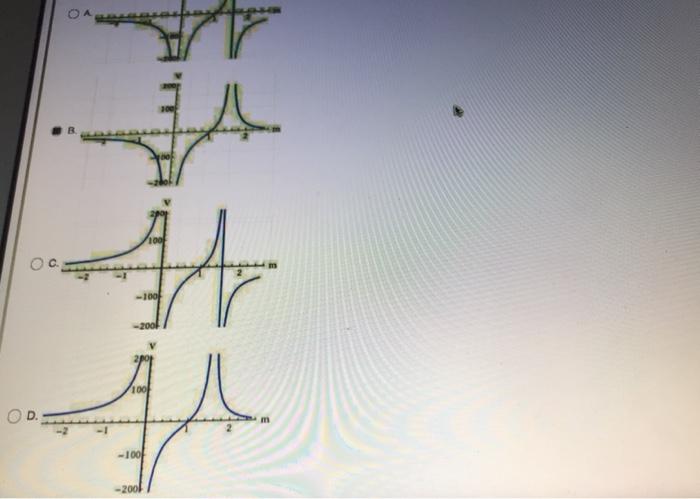 Solved Point charge 41 = +2.55 nC is placed a distance d = | Chegg.com