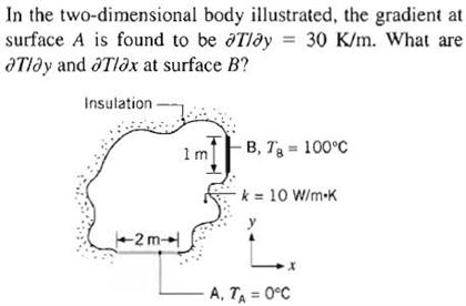 Solved In The Two Dimensional Body Illustrated The Gradi Chegg Com