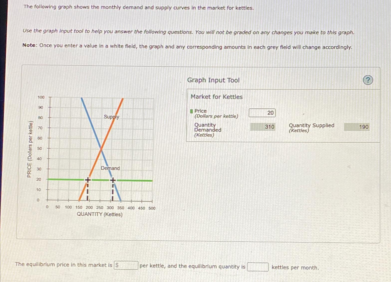 Solved The following graph shows the monthly demand and | Chegg.com