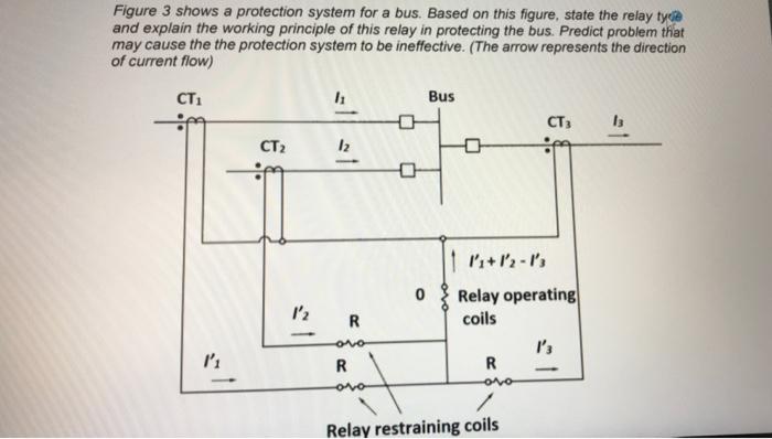 Solved Figure 3 shows a protection system for a bus. Based | Chegg.com