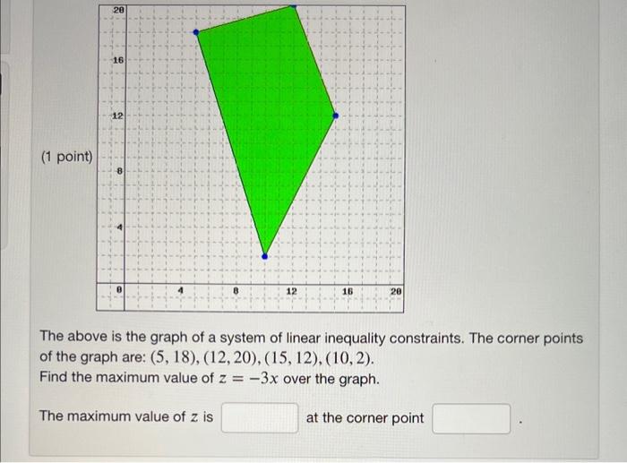 The above is the graph of a system of linear inequality constraints. The corner points of the graph are: \( (5,18),(12,20),(1