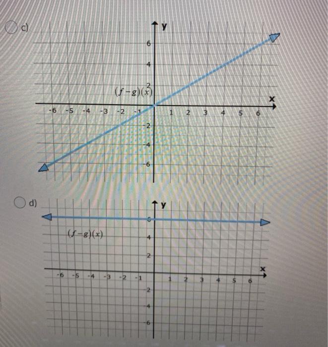 Solved Which Graph Represents The Function F G X For T Chegg Com