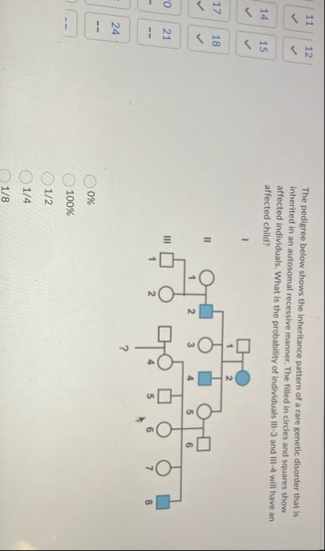 Solved 11The pedigree below shows the inheritance pattern of | Chegg.com