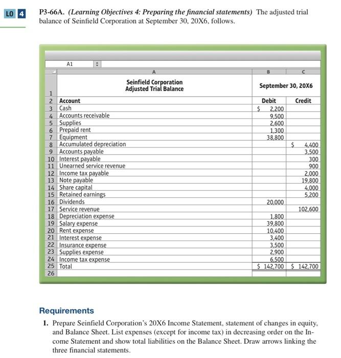 Solved P366A. (Learning Objectives 4 Preparing the