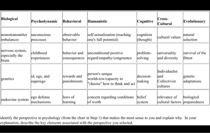 psychodynamic psychology research questions