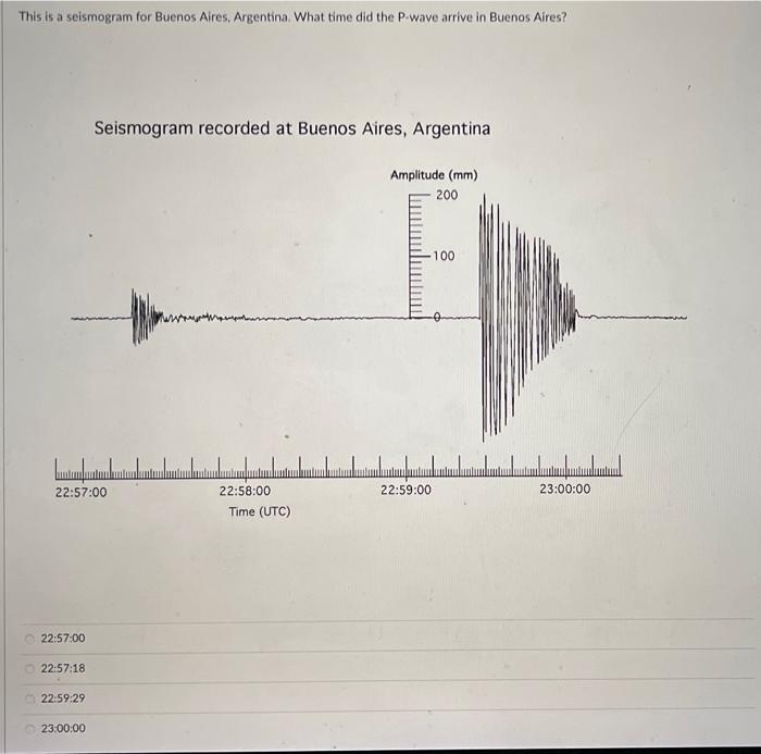 This is a seismogram for Buenos Aires, Argentina. What time did the P-wave arrive in Buenos Aires?
Seismogram recorded at Bue