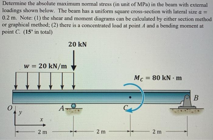 Solved Determine the absolute maximum normal stress (in unit | Chegg.com