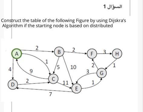 Diskraj Algorithm Example Construct the table of the following Figure by using | Chegg.com