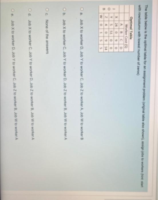 Solved The table below is the optimal table for an | Chegg.com